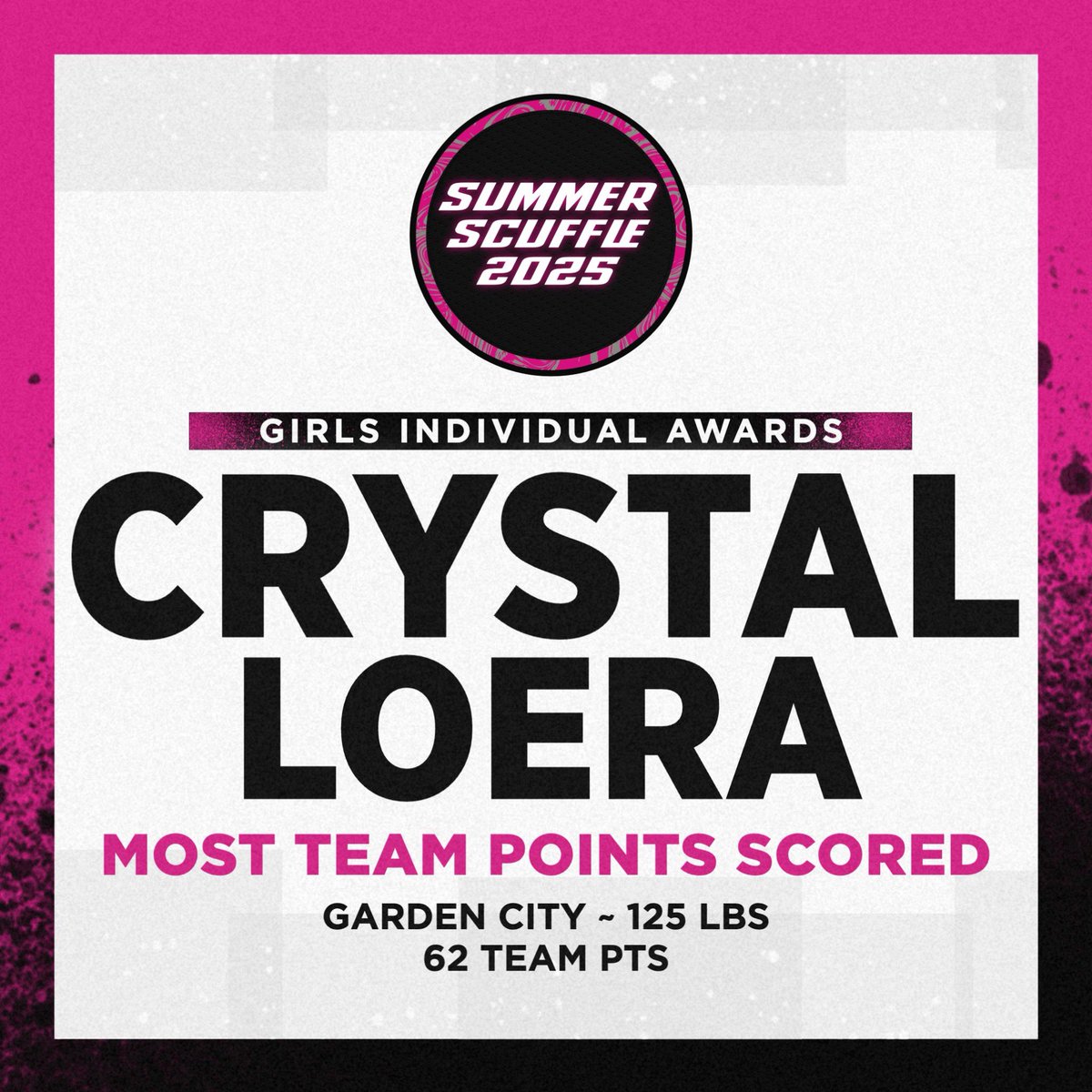 GIRLS MOST TEAM POINTS SCORED

Congrats to:
Crystal Loera, 125 lbs. 
Garden City 
62 Team Points Scored

#SummerScuffle25