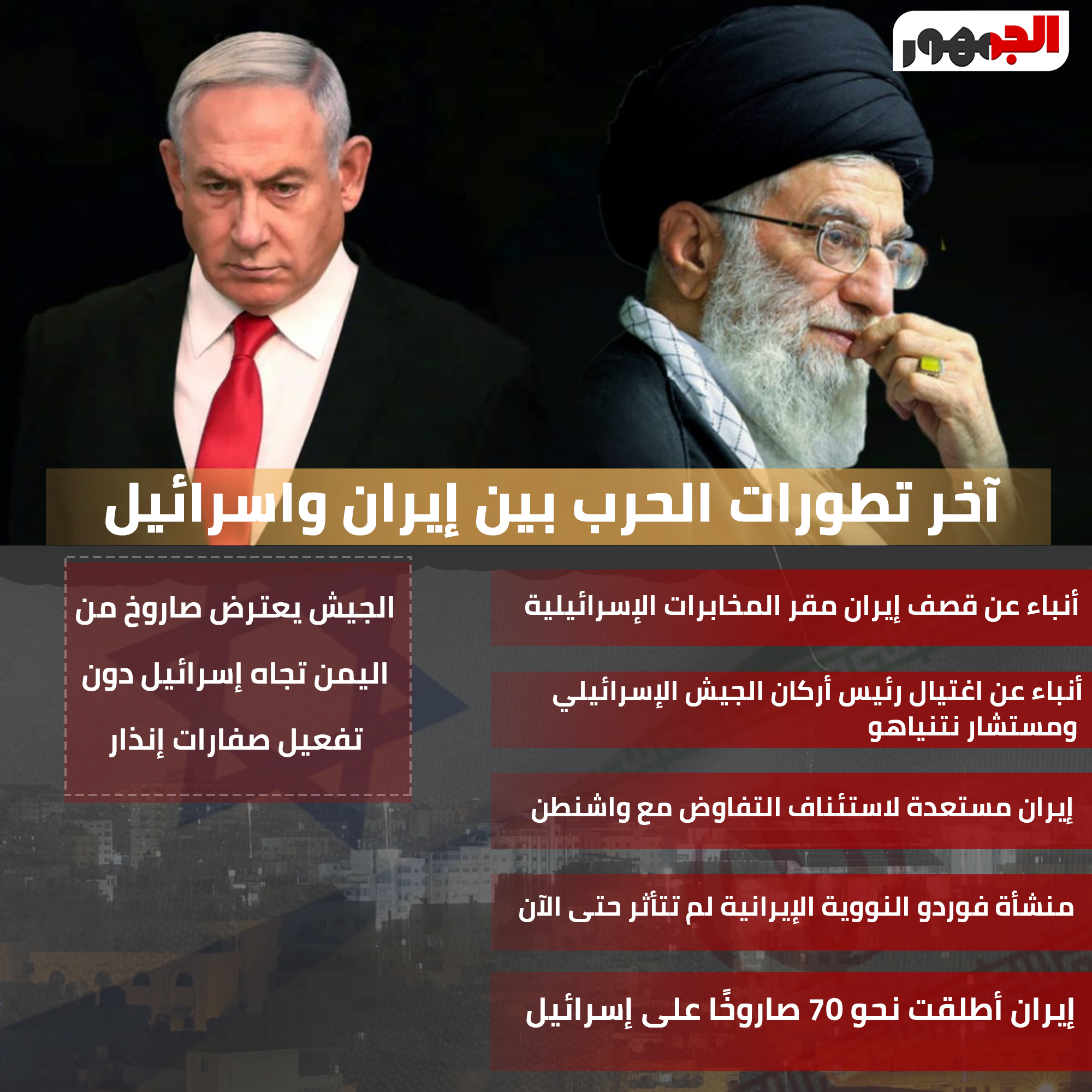 آخر تطورات الح رب بين إيران واسرائيل #ايران_اسرائيل 
