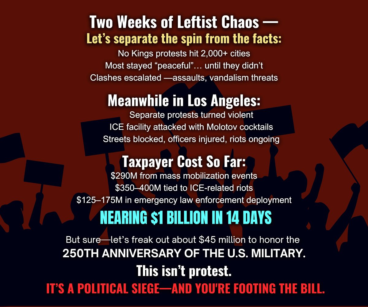RadicallyRight_'s tweet image. $1B in riots.
Molotovs. Chaos. Cops injured.
But the Left is outraged over $45M for the U.S. military?
This isn’t protest.
It’s a political siege—and we’re paying for it.
#RadicallyRight #NoKings #America250