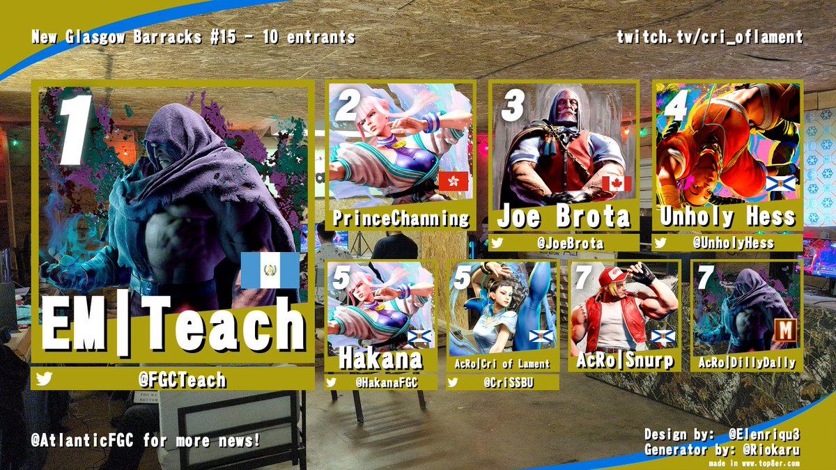 Atlantic Canada FGC (@atlanticfgc) on Twitter photo A NEW ERA!
New Glasgow, NS!
No longer emergent, the NG folks are HERE!
Amazing vibes and awesome games!
Not only are these folks setting up dope events but their sites are now set to conquer the rest of Atlantic Canada!
With <a href="/kingsofhali/">Kings of Hali</a> on the way, the scene gets more HYPE!!!! A NEW ERA!
New Glasgow, NS!
No longer emergent, the NG folks are HERE!
Amazing vibes and awesome games!
Not only are these folks setting up dope events but their sites are now set to conquer the rest of Atlantic Canada!
With <a href="/kingsofhali/">Kings of Hali</a> on the way, the scene gets more HYPE!!!!