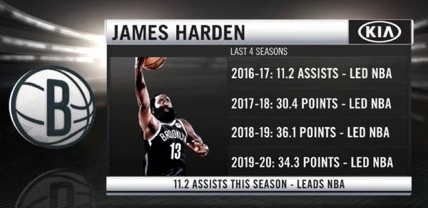 Prime Harden was special…