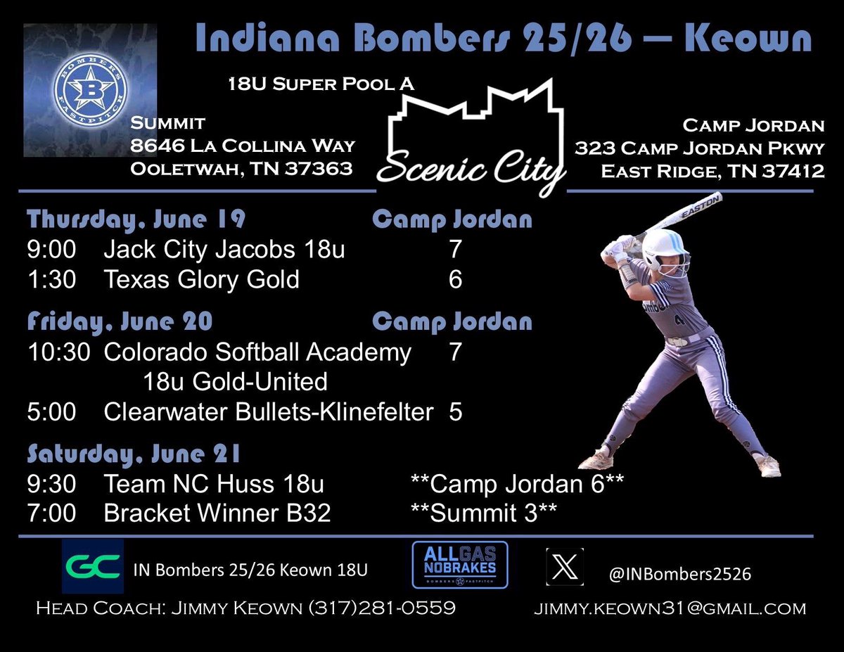 KPeckinpaugh16's tweet image. We went 3-1 in a rain shortened weekend. It was great to be back together! 
Pitching stats:
✅ 11 IP’s
✅1 hit
✅0 runs
✅ 20 k’s
Next stop… Scenic City!