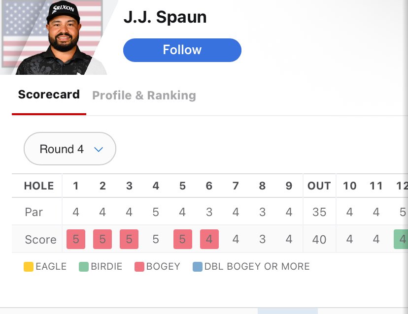 The key to winning the US Open is a great start on Sunday.