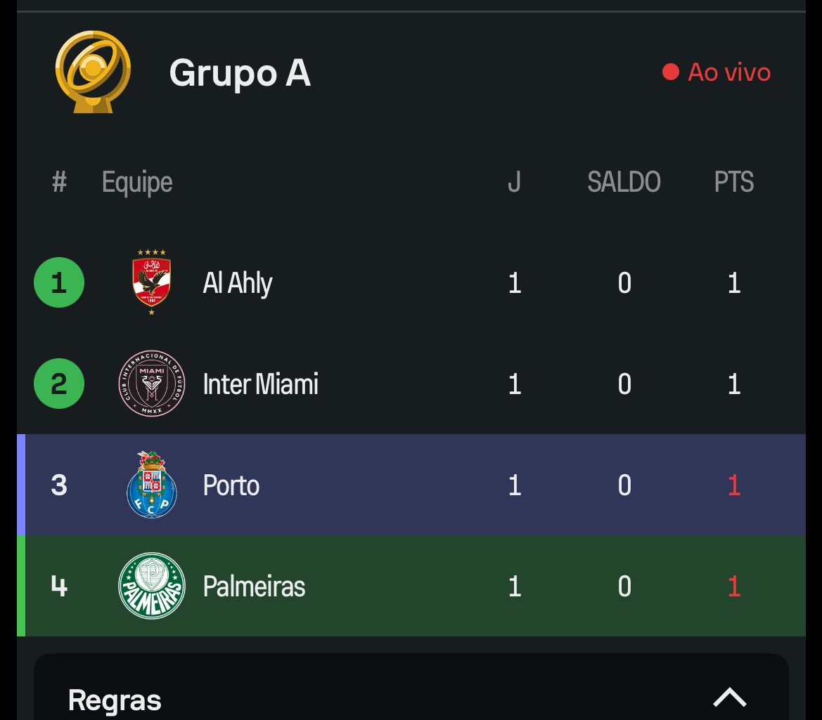 Isso aqui é inacreditável
