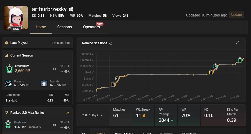 KyotoR6S's tweet photo. What's is going on in this game
2 guys tab banned and 1 yet to be full raging with a bot?

1 week into season and we already at this kinda of boosting.

@Rainbow6Game https://t.co/VngxvWkHmS