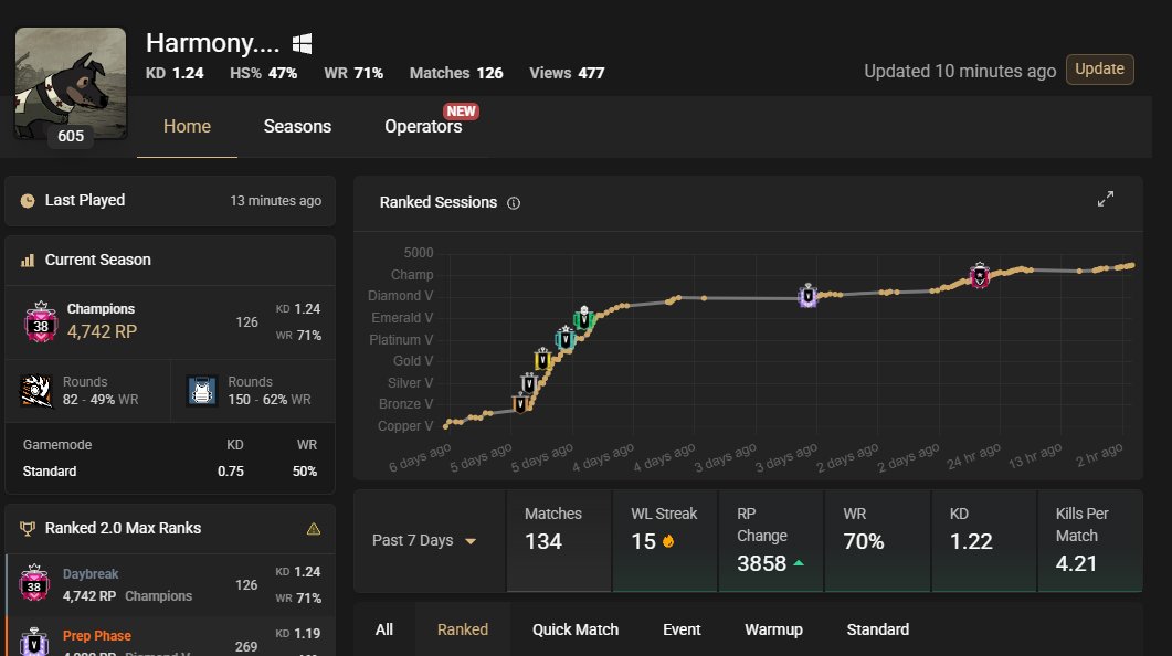 KyotoR6S's tweet photo. What's is going on in this game
2 guys tab banned and 1 yet to be full raging with a bot?

1 week into season and we already at this kinda of boosting.

@Rainbow6Game https://t.co/VngxvWkHmS