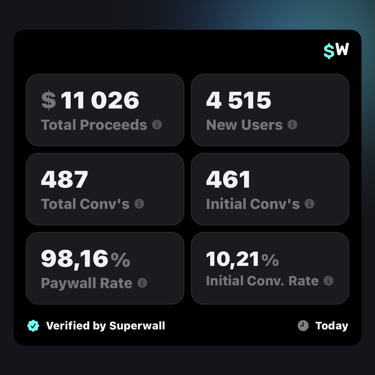 I can’t believe that this is someone’s yearly salary from my hometown made in just one day. It’s absolutely crazy