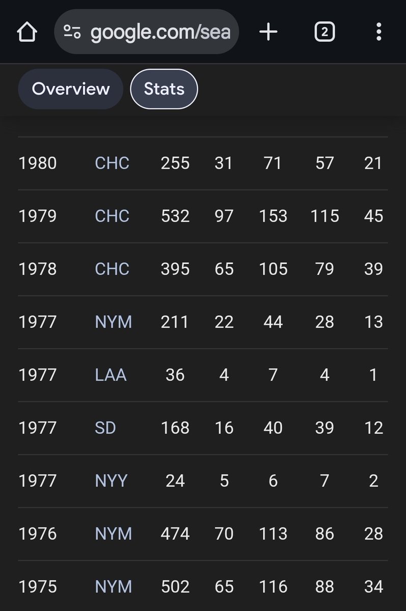 UnckleTrucker's tweet photo. Playing #TrivialPursuit with my daughter and stumbled across a pretty big error... The card asked about the 1979 baseball season but the statistics show it should have been about the 1977 baseball season. 
#DavidKingman #NYMets #NYYankees #SDPadres #CAAngels #homeruns https://t.co/Sp0GEUxcdI
