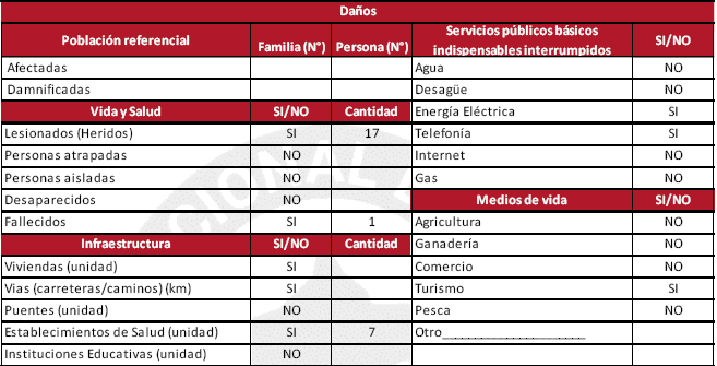 Sismo en Lima: Información del COES INDECI