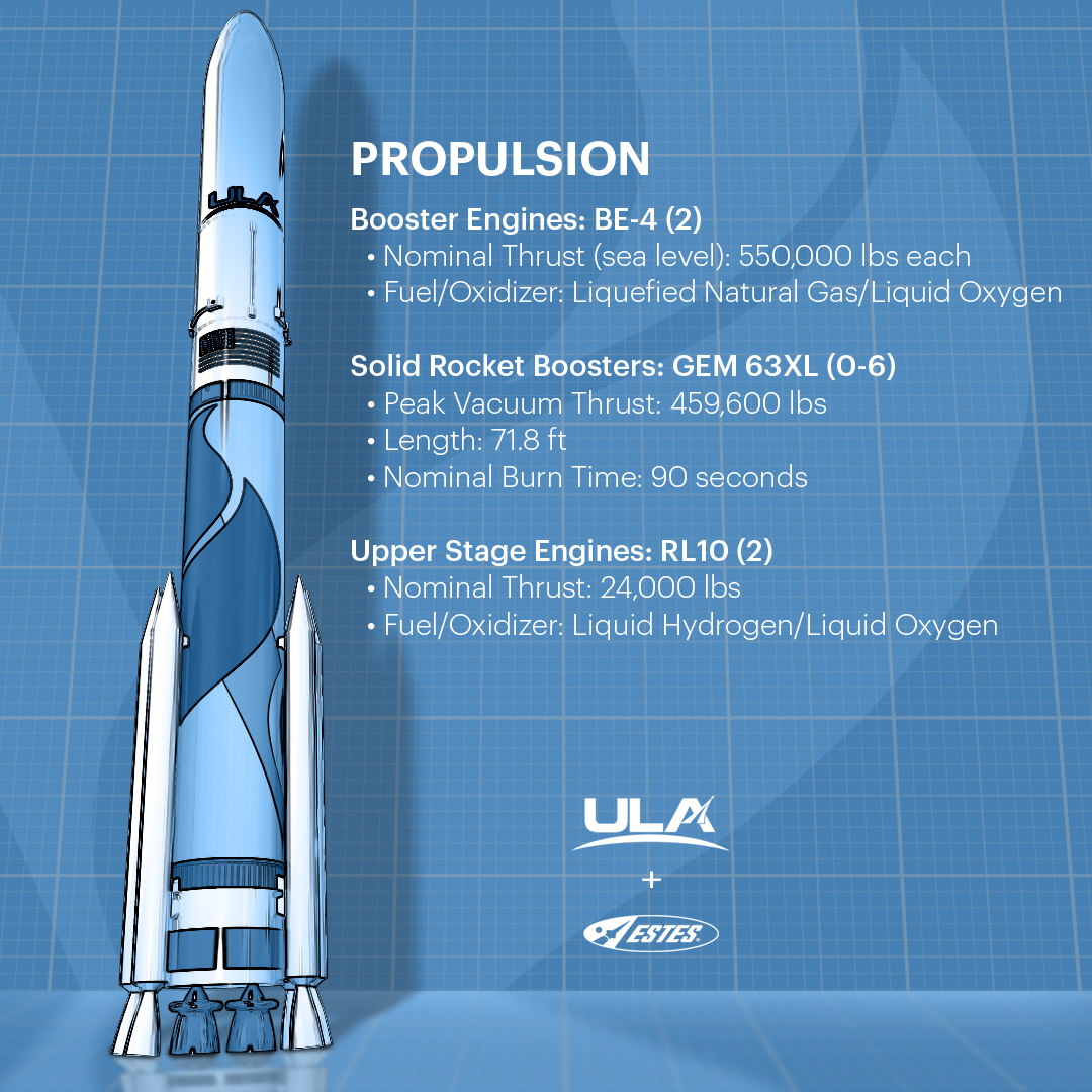 EstesRockets's tweet image. From 550,000 lbs. of thrust to your launch pad. 
The Estes ULA Vulcan brings that innovation down to Earth in a detailed 1:100 scale model, capturing the rocket’s sleek design and mission-ready form. Available now: estesrockets.com/products/ula-v…

#VulcanRocket #RocketScience @ulalaunch