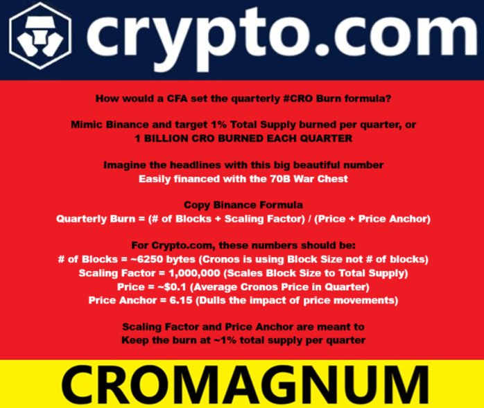 CROMAGNUM (@bigcroenergy) on Twitter photo 1 BILLION $CRO WILL BURN
EVERY QUARTER
1% total supply just like <a href="/binance/">Binance</a> burn with BNB
YOU HAVE NO IDEA WHAT IS COMING #CROFAM
<a href="/cryptocom/">Crypto.com</a> <a href="/kris/">Kris | Crypto.com</a>
#btc #crypto 1 BILLION $CRO WILL BURN
EVERY QUARTER
1% total supply just like <a href="/binance/">Binance</a> burn with BNB
YOU HAVE NO IDEA WHAT IS COMING #CROFAM
<a href="/cryptocom/">Crypto.com</a> <a href="/kris/">Kris | Crypto.com</a>
#btc #crypto
