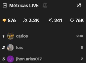 DrekzeNN's tweet photo. Locura total en el directo de CRL del día de hoy +5800 personas al mismo tiempo entre todas las plataformas

🔥Volvió DrekzeNN prime

Gracias chicos por el aguante me alegra que les esté gustando❤️‍🔥 https://t.co/4kEnMDjT2O