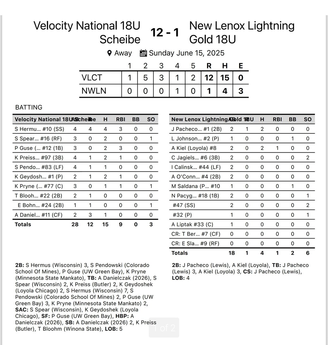 Velocity Performance Training (@velocity_gb) on Twitter photo 🚨 18u National takes the Ship at the WI Lightning Border Battle in Salem!
#TrainWithVelocity 🚨 18u National takes the Ship at the WI Lightning Border Battle in Salem!
#TrainWithVelocity