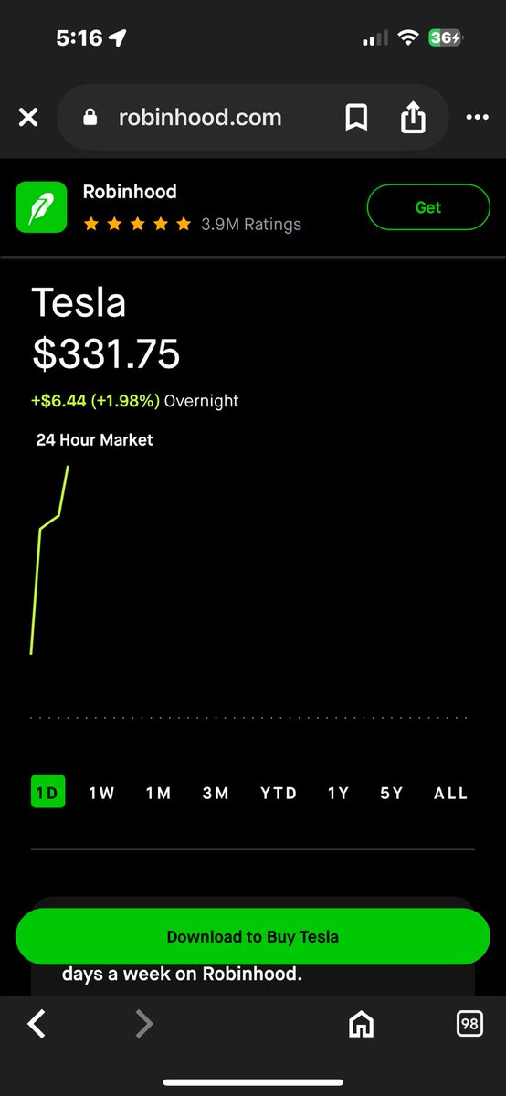 Tesla pumping overnight!!! I’m literally shaking right now!!! Somebody knows something…. 🤣