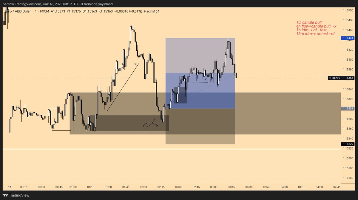 traderpac's tweet image. #EURUSD 2rr