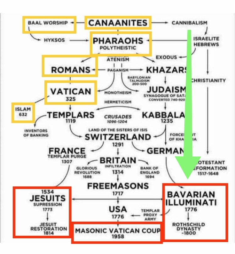 OVNIS_UFOs's tweet photo. @EniorJimenez 🐍🪐⚠️🌎 #Baal #WordShip #Cananeos https://t.co/lMEH9VDUaJ