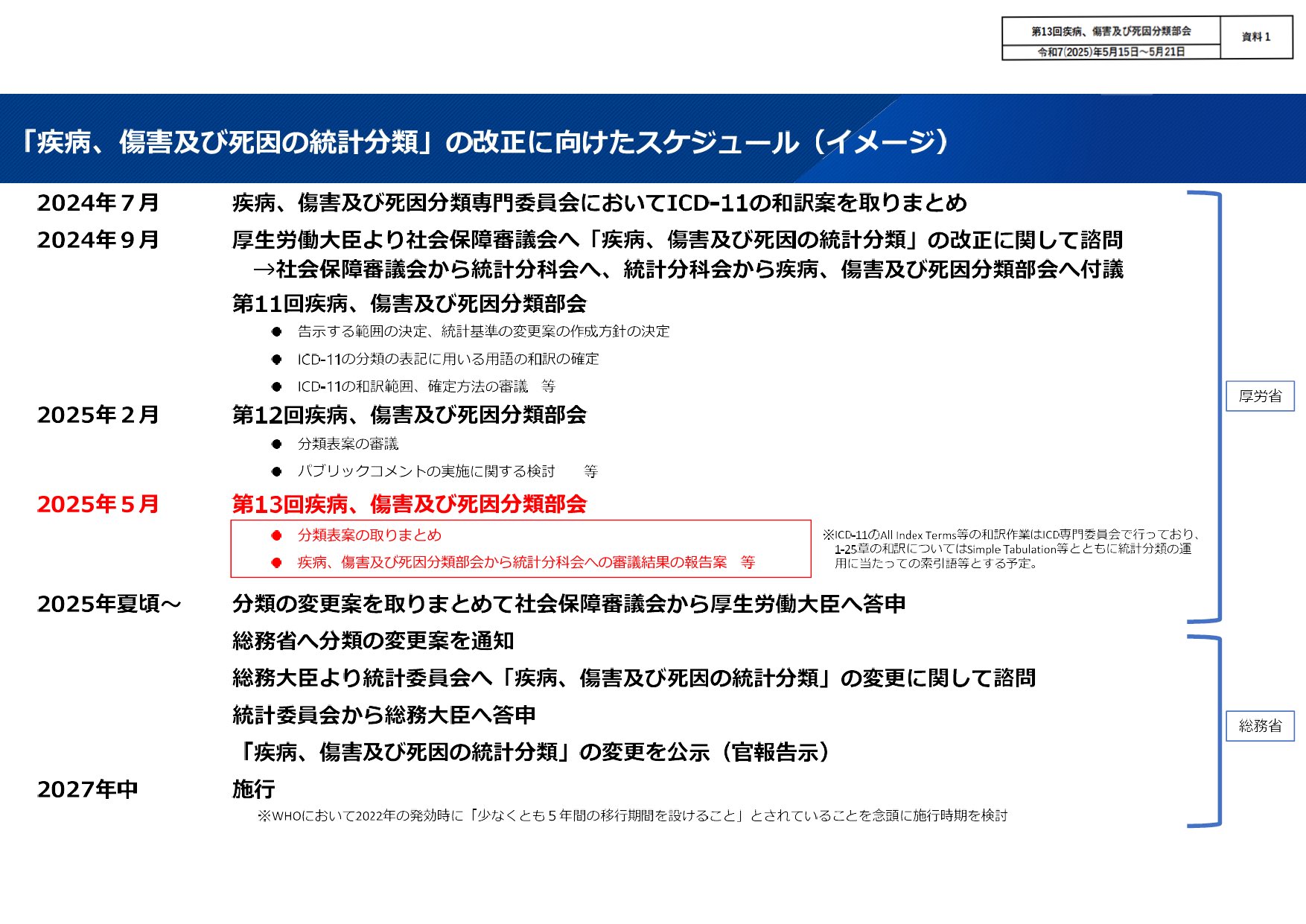 商品詳細ページ | メディカルブックセンター