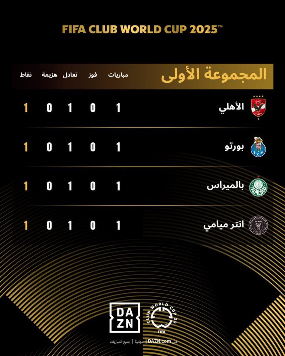 AmrFahmy2007's tweet photo. تفتكروا الأهلي قادر على التأهل من المجموعة دي 
كأول أول ثاني 
جاوبوا بكل صراحة ؟!👇🏼👇🏼 https://t.co/p2NJ8U2KBJ