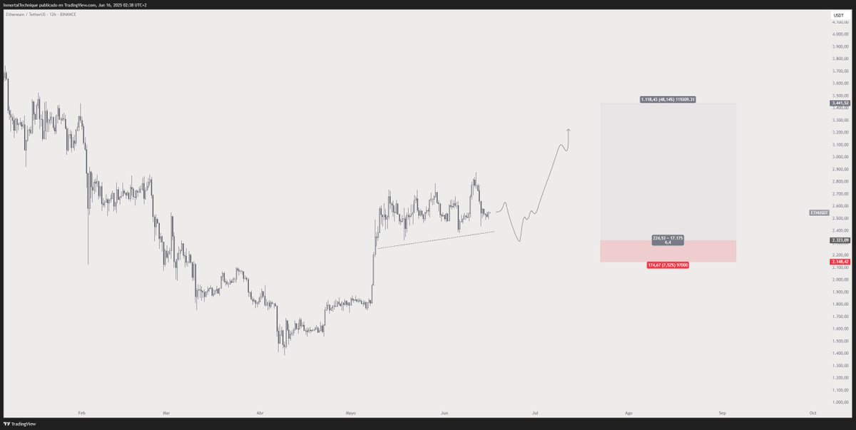 I will not waste this if it is given.

backpack.exchange/join/inmortal