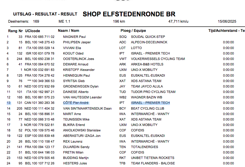Canadian Cyclist (@cdncyclist) on Twitter photo Elfstedenronde, Belgium
13 Pier-André Côté 🇨🇦
32 Riley Pickrell 🇨🇦
149 Mathias Guillemette 🇨🇦 Elfstedenronde, Belgium
13 Pier-André Côté 🇨🇦
32 Riley Pickrell 🇨🇦
149 Mathias Guillemette 🇨🇦