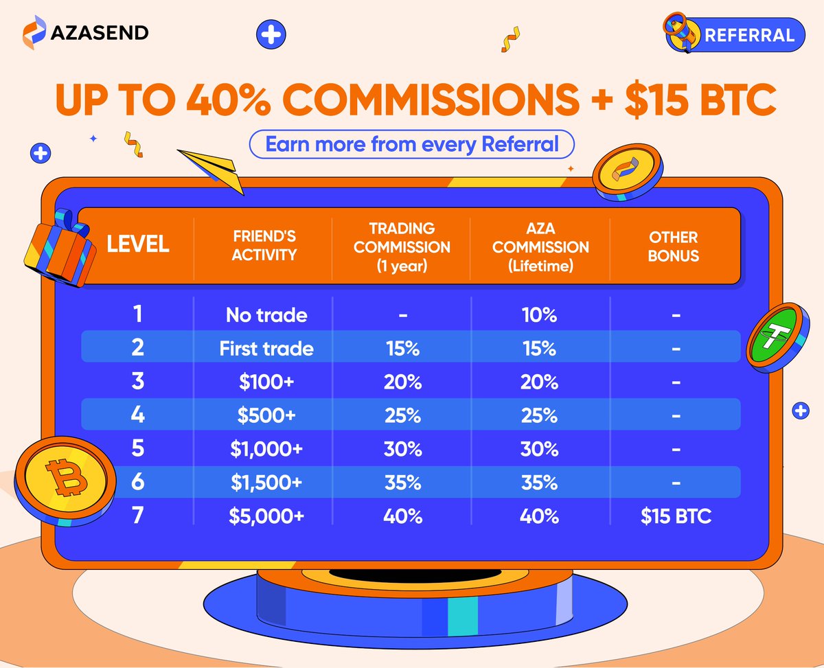 📢 Every referral = earnings in your pocket 💸

🔹 10% Lifetime AZA on sign-up
🔹 15% Commission &amp; Lifetime AZA on first trade
🔹 Up to 40% Commission + $15 BTC as they keep trading

✅ Auto-tracked. Paid realtime. No limits.
Drop your link &amp; let the rewards roll in 👇