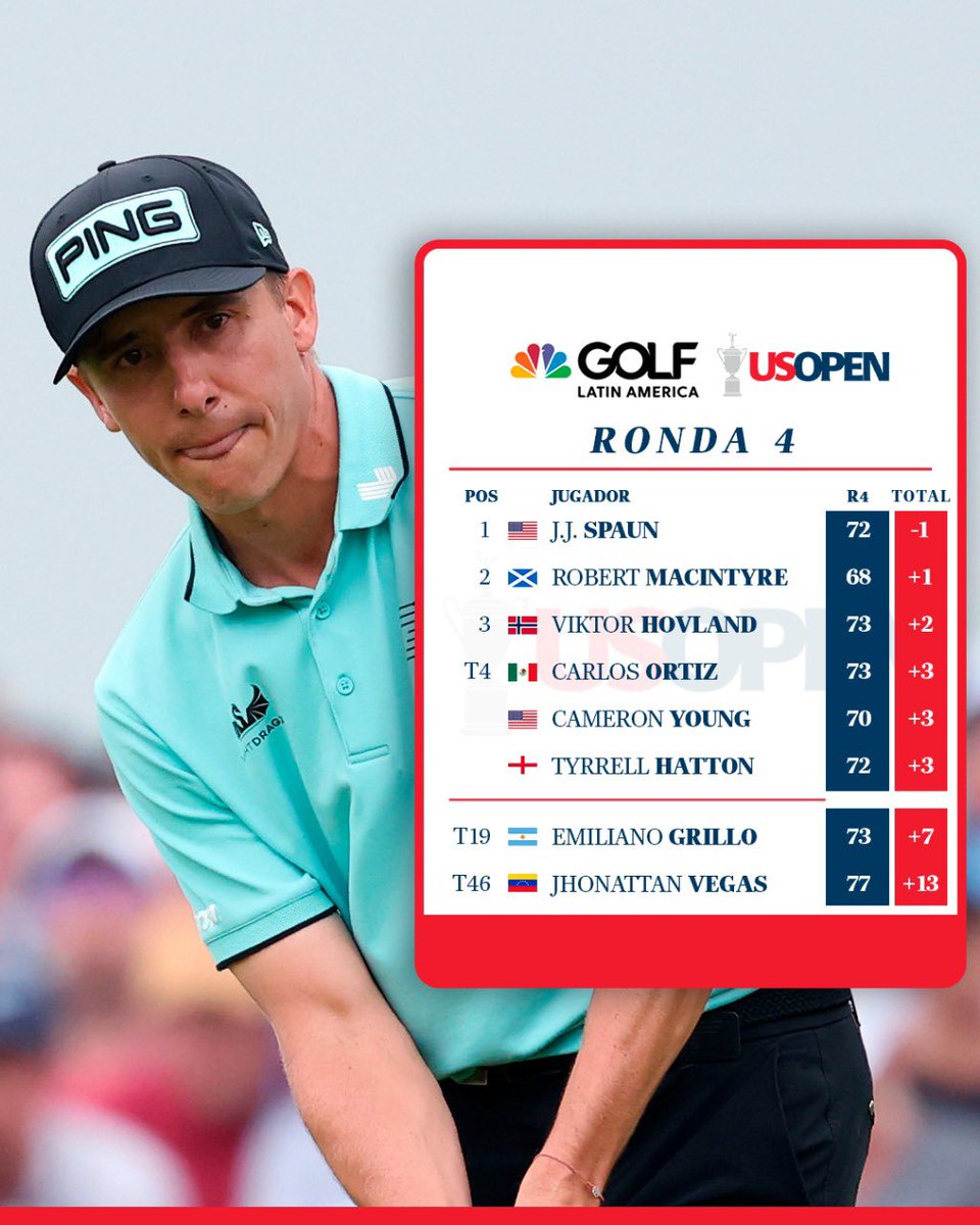 GolfChannelLA's tweet photo. ¡Una linda semana de golf en Oakmont! 🔝

El mexicano Carlos Ortiz se lleva un espectacular cuarto lugar, el mejor resultado de su carrera en majors. 🌟

Revisa todos los detalles a continuación. 📝 https://t.co/V8luHBvxVr