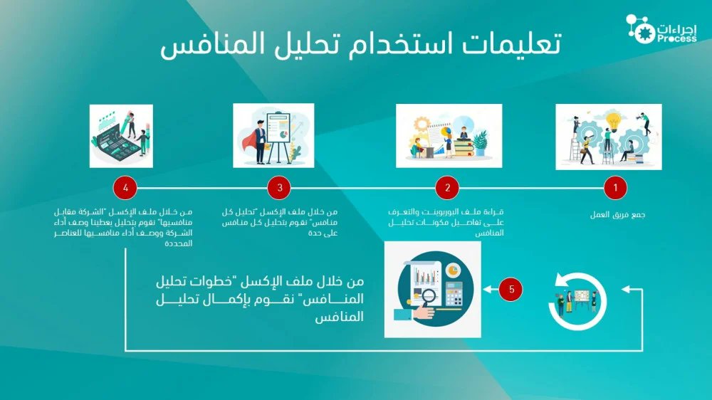 تبي تحلل منافسينك بشكل احترافي ،، انظر اسفل الغريدة⬇️