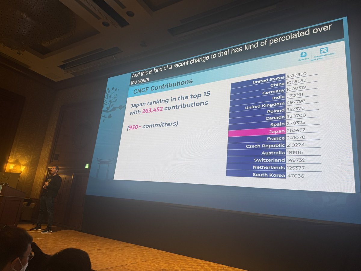 Japan、コントリビューションも頑張ってます #CNCJ #KubeCon
