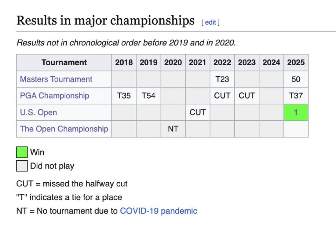 J.J. Spaun’s results in major championships is a perfect example of why you keep grinding. You never know when it’s finally your moment.