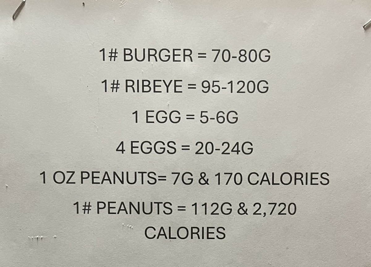 Protein content of some common foods.

Noteworthy for PAX looking to hit Protein targets.

To simplify, I make my goal 2# red meat per day.