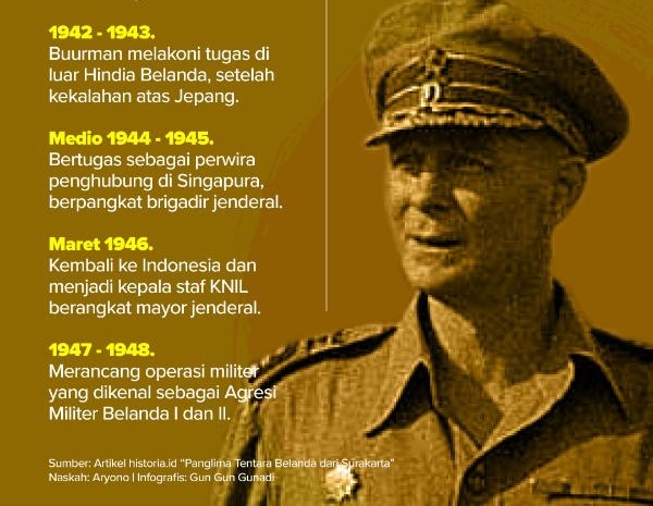 Hari ini dalam sejarah, 16 Juni 1902, Dirk Cornelis Buurman van Vreeden lahir di Surakarta. Dia berkarier di militer Hindia Belanda hingga menjadi panglima KNIL terakhir. Tangan kanan Jenderal Spoor ini yang merancang agresi militer Belanda terhadap Republik Indonesia. Dia