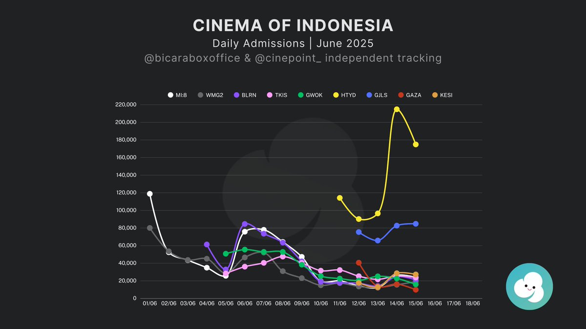 Cinepoint app official account tweet media