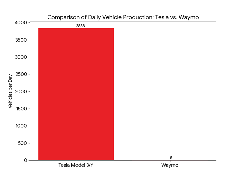 DirtyTesLa's tweet photo. https://t.co/tuowt4E141