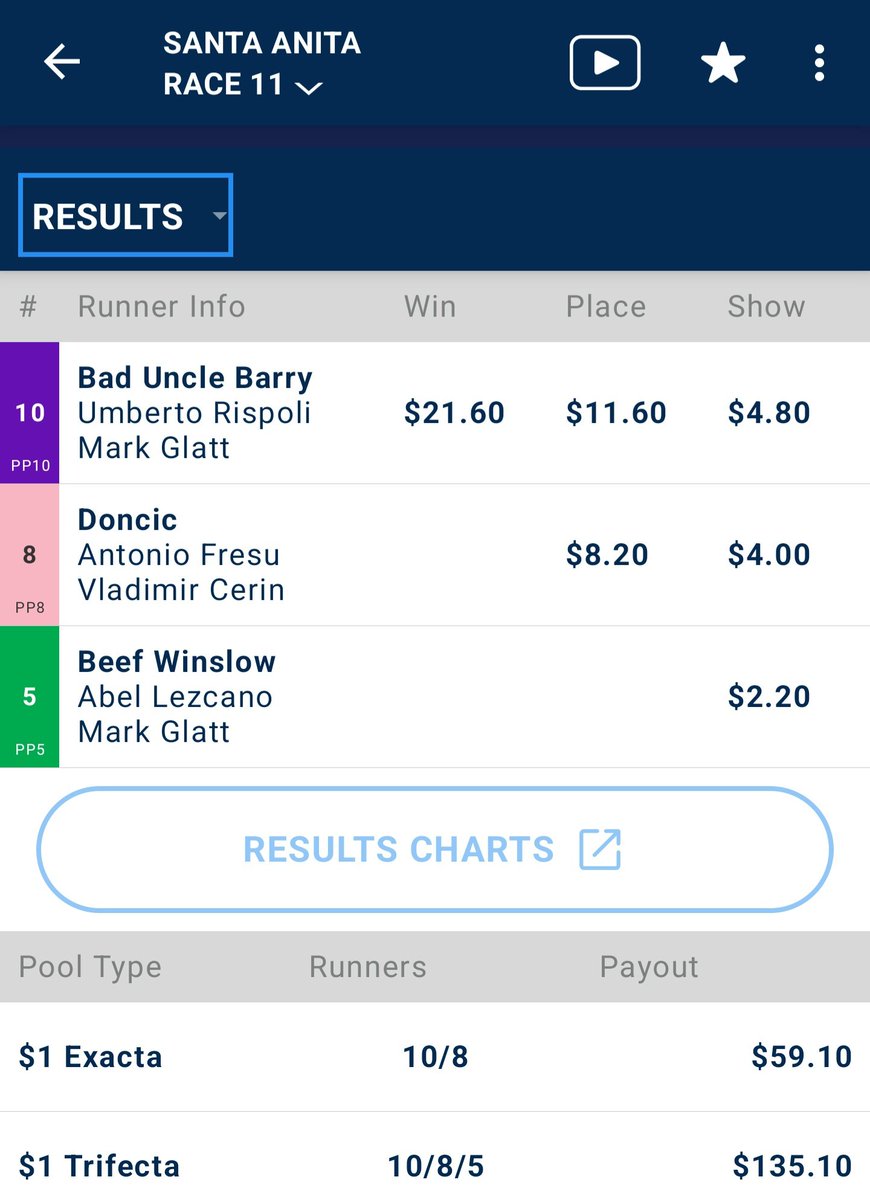 Chalkbuster Bonus Play $21.60
Winner 💰💰💰🏇💵💵💵
brisnet.com/product/select…
brisnet.com/product/plan/p…
twinspires.com/bet/handicappi…