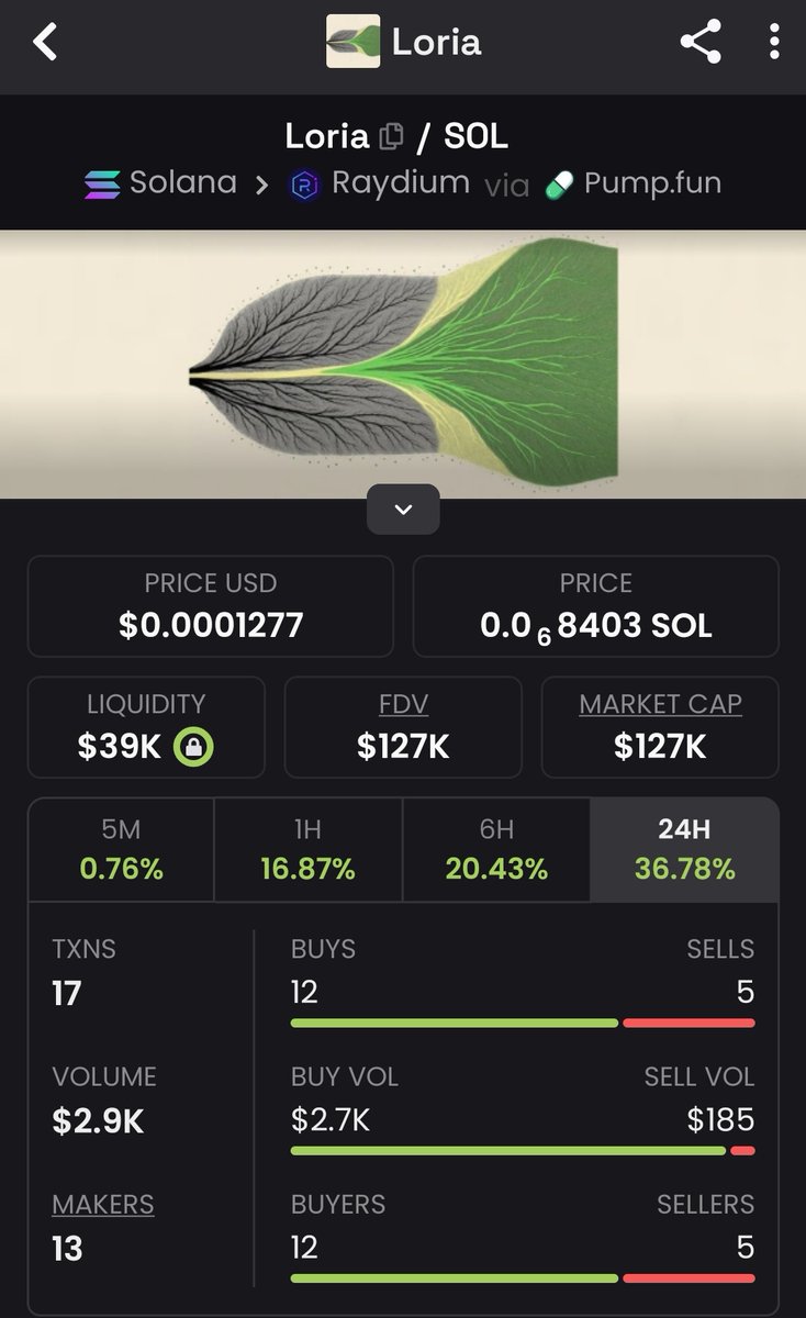 cryptic_postss's tweet photo. Buy worth 1 dollar n thank melater $loria
Nfa
Dyor
EcJwvuTWj9kXG6RCumC1w5c2x3EyJyioPfvyPCjrpump
#fartcoin $cents $forest $ai #andy70b $goat https://t.co/6a0jJB7N1o