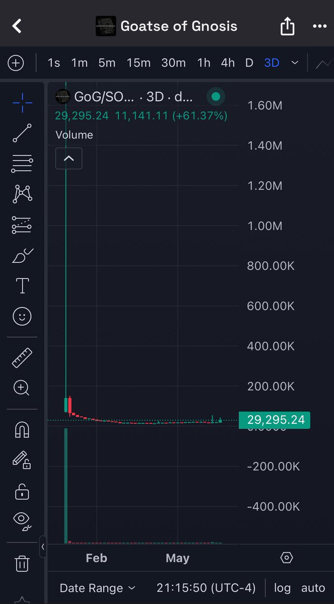 MemeRetire's tweet photo. Cat of Gnosis up 7000% $CoG
Goatse of Gnosis $GoG 25k with little to no eyes
Both come from the @truth_terminal infinite backrooms..
89hueedn6YgwSpx9XfPRYkjjbB7uHBr57btC6gjhpump
#fartdog #fartfrog #fartcat #farttrump #fartelon #fartgoat #fartcycle #fartpepe $troll $trump $FTF #catcoin $lolcat $asmr #nokings $ride #groklet #fartchain $aismr $goat