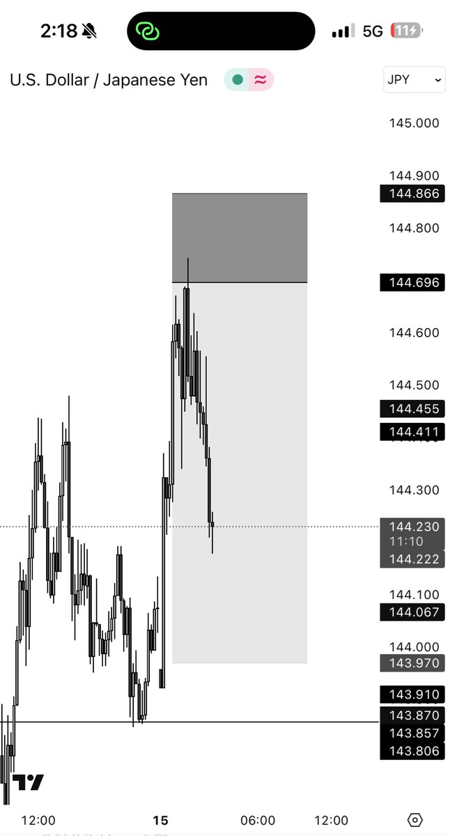 The market is a bit crazy but I think I can close my eyes now 🙂‍↔️ by
