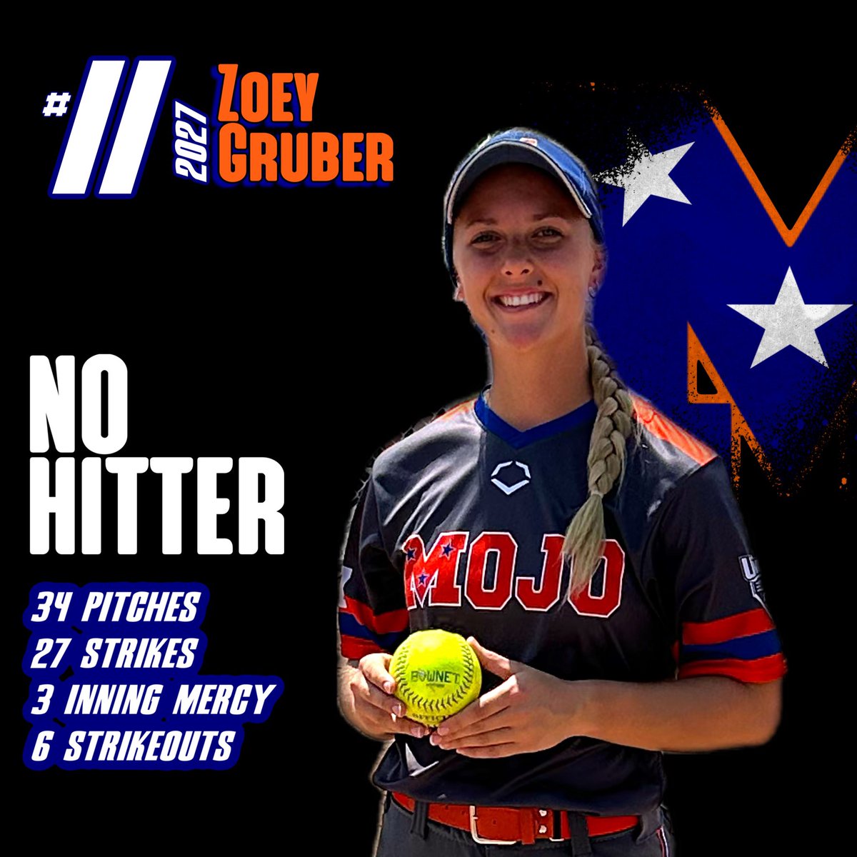 ZoeyGruber81108's tweet photo. Had a great weekend with my travel team, going 7-1 in the tournament! I hit 2 home runs, batted .409, and threw a no-hitter. Excited for the rest of the season with the girls! @MojoLaConte https://t.co/jQA8j6B0ec