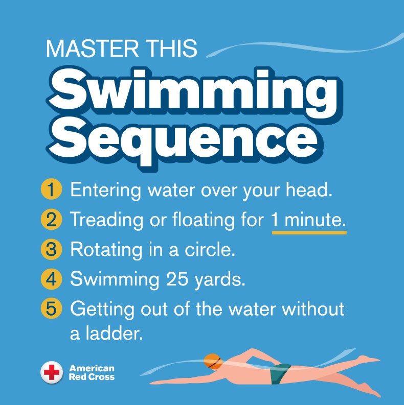 ☀️ Summer is here — are you ready to make a splash safely? Before you head to the pool, lake or beach, make sure you and your loved ones are water competent by trying out this swimming sequence. Learn more: redcross.org/watersafety