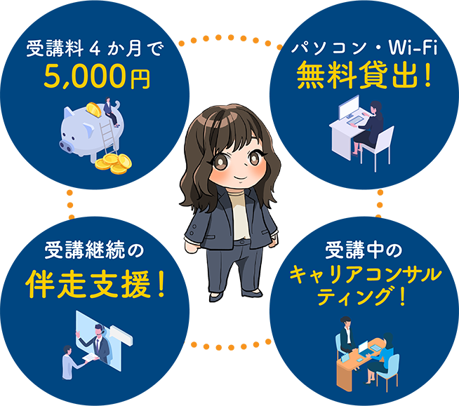 hatarakimanabu's tweet photo. 本日6月16日(月)より受講申込開始！
「ソフトウェア開発科」「営業事務科」受講申込開始中
「WEBクリエイター科」「経理事務科」12:00～受講申込開始 

４つのおすすめポイントについて
・受講料は４カ月で５，０００円！（テキスト代除く）
・パソコン・Wi-Fiの無料貸出あり！
・受講継続のための伴走支援あり！
・受講中のキャリアコンサルティング！
詳細情報は特設HPでチェック！
https://t.co/rfDRydCUvp
 
#WEBクリエーター #ソフトウェア開発 #経理事務 #営業事務 #メンター #職業訓練 #スキルアップ #キャリアアップ #WEBスクール #オンラインスクール #キャリアコンサルタント #正社員 #スクーリング #支援 #厚生労働省