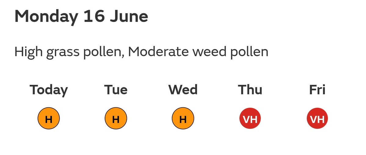 🌼😷 SNEEZY SEASON CONTINUES – POLLEN LEVELS HIGH! 😷🌼

⚠️ MONDAY POLLEN UPDATE: HIGH ALERT FOR HAYFEVER HEROES! ⚠️
If you’ve already sneezed three times before you finished your toast this morning, you're not alone. Cornwall is blooming like a contestant on Britain's Got