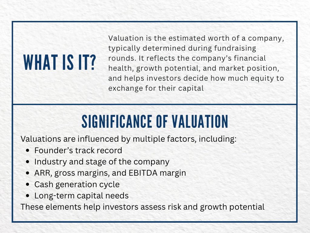 Inflexor_VC's tweet photo. What actually goes into a startup’s valuation?

It’s not just revenue or funding history there’s a lot more investors look at. From the founder’s track record to capital needs, the formula isn’t as straightforward as it seems.

Swipe through to understand how valuations are really calculated and what makes them rise or stall.

#startupvaluation #vcvocabulary #valuationsimplified #fundraisingbasics #venturecapital101 #earlystagestartups #founderinsights #startuplearning