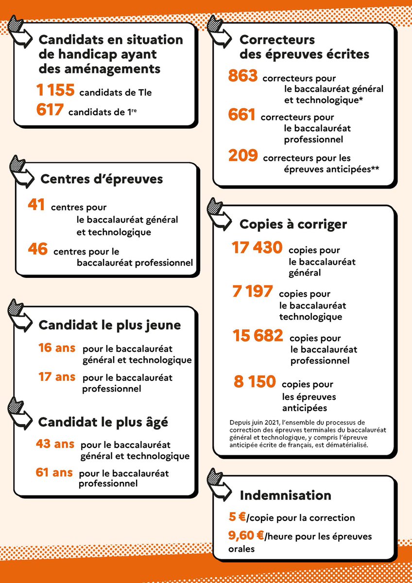 🍀Bonne chance à tous les candidats des #Bac2025 général et technologique ! 💪📚