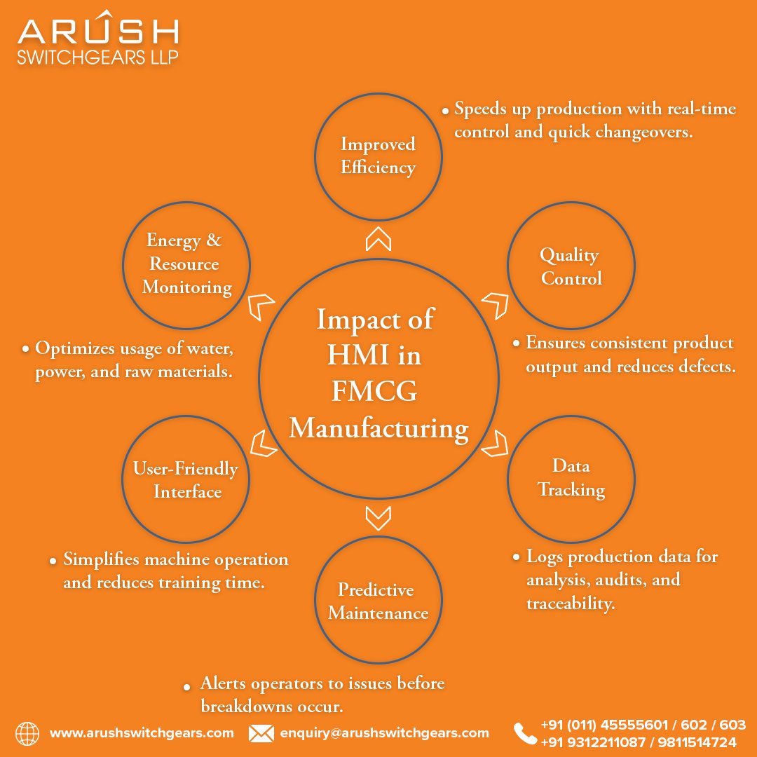 Arush Switchgears tweet media