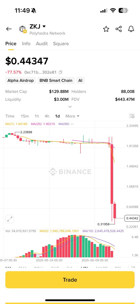 One wicket down 🚬

Soon another one 👀

MAKE AIRDROPS GREAT AGAIN🫡