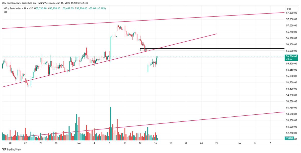 FibTraderR's tweet photo. Best area to short banknifty is this gap area #niftycrash #StockMarketUpdate #NiftyBank #niftyOptions #bajfinance #ongc #oswalpumps #belriseipo https://t.co/80uFgJhU63