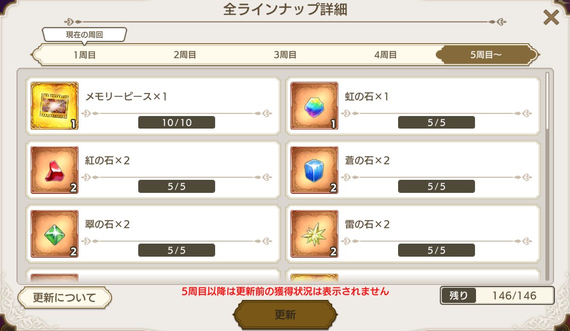 カリンちゃんRPG
さすがに箱開け覚醒ピースからメモピに変更はされたけど
それでも貯めていいんやね？って感じではある
