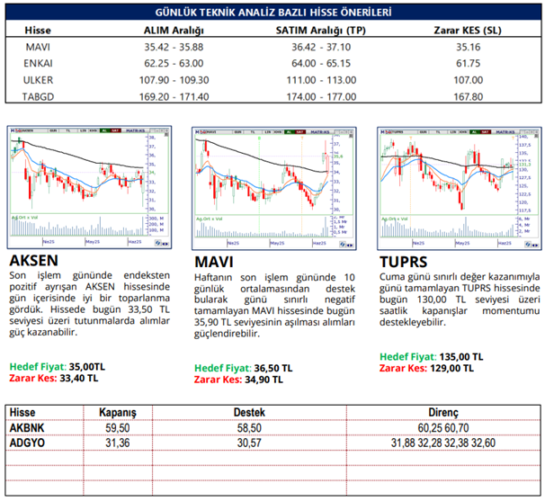 traderiss's tweet photo. Aracı Kurumların Günlük Hisse Önerileri – (16.06.2025) #mavi #enkaı #ulker #tabg #aksen #tuprs #akbnk #adgyo