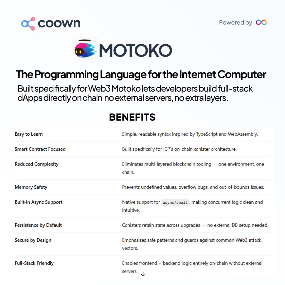 Why build with layers when you can do it all on-chain? Motoko is built for ICP full-stack smart contracts, no servers, no hassle.

If Web3 had a native language, this would be it.

#motoko #InternetComputer #ICPBlockchain #Web3Development #SmartContracts #OnChainApps