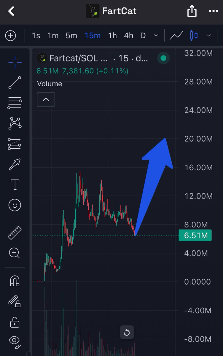 Ez ez ez ez #fartcat 
Next Ath 20m mc